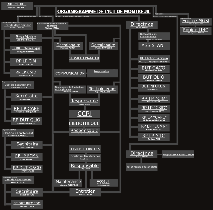 Organugramme de l'IUT de Montreuil